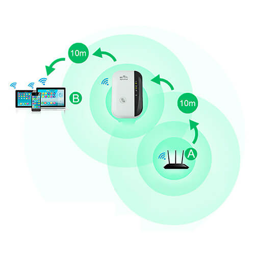 Repetidor WiFi SuperBoost™ – Amplificador de Sinal Wireless