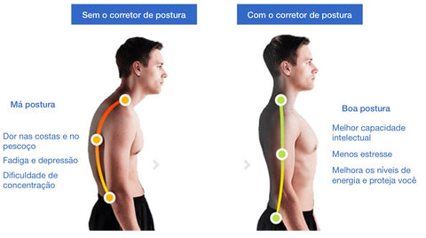 Corretor Postura Full-Extreme Reforçada